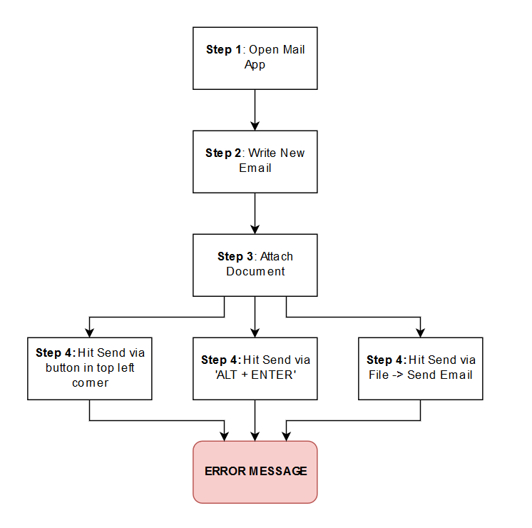 Troubleshooting_2