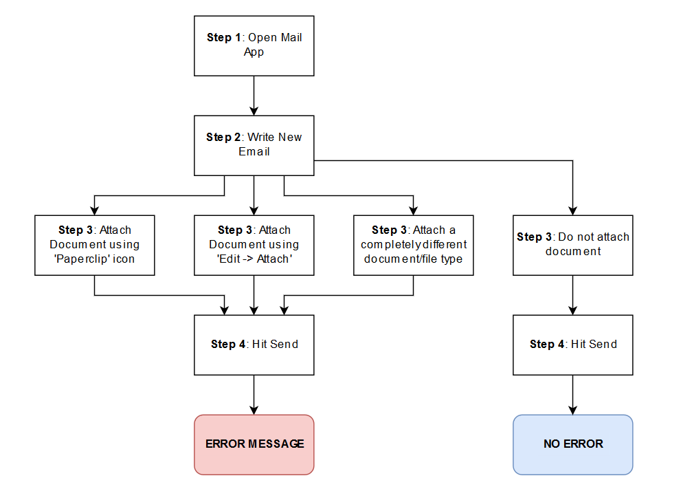 Troubleshooting_3