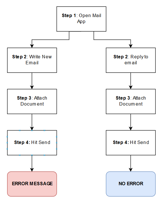 Troubleshooting_4